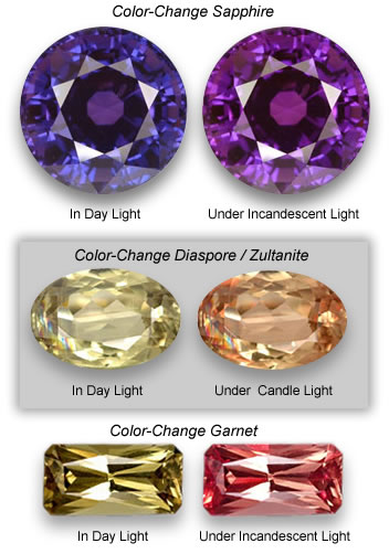 Драгоценные камни, меняющие цвет от GemSelect