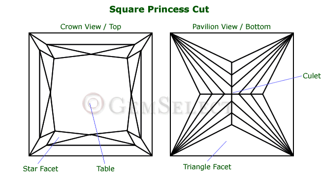 Схема выреза квадратной принцессы