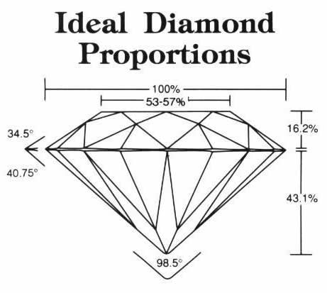 Brilliant Cut Diamond Proportions