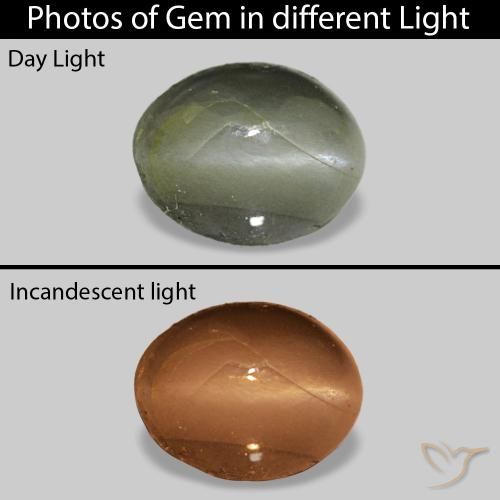 0.71 карата, натуральный Средний зеленый Cat's Eye Alexandrite, Овал, Непрозрачный