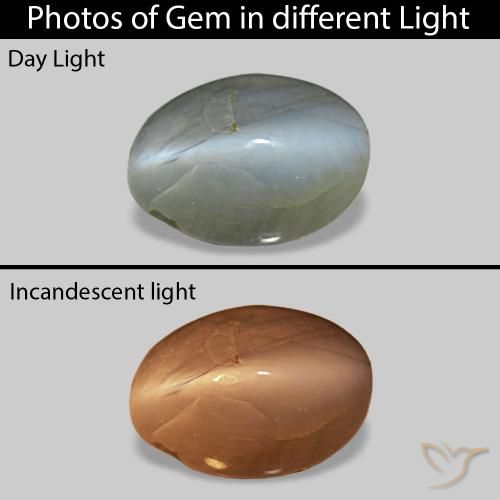 0.86 карата, натуральный Средний зеленый Cat's Eye Alexandrite, Овал, Непрозрачный