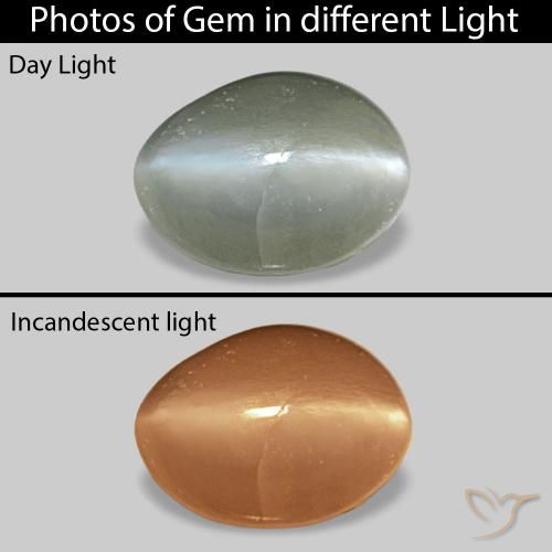 0.40ct Средний зеленый Cat's Eye Alexandrite, Овал, Непрозрачный