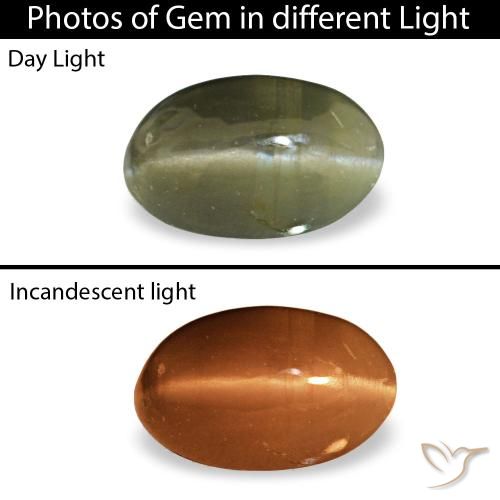 Натуральный зелёный cat's eye alexandrite 0,34 карата огранка овал, непрозрачный